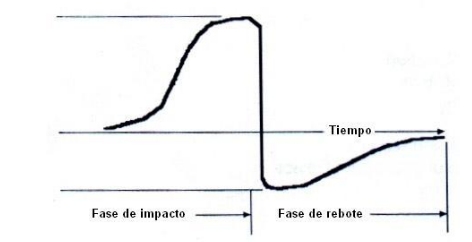 fase de impacto durometros portatiles leeb.jpg