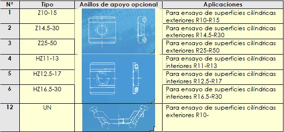 opciones durometro portatil TH110 TIME